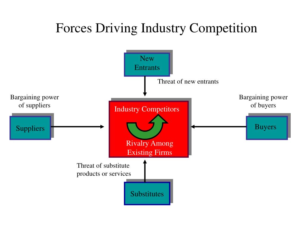 bargaining power of buyers in food industry bargaining power of buyers in food industry