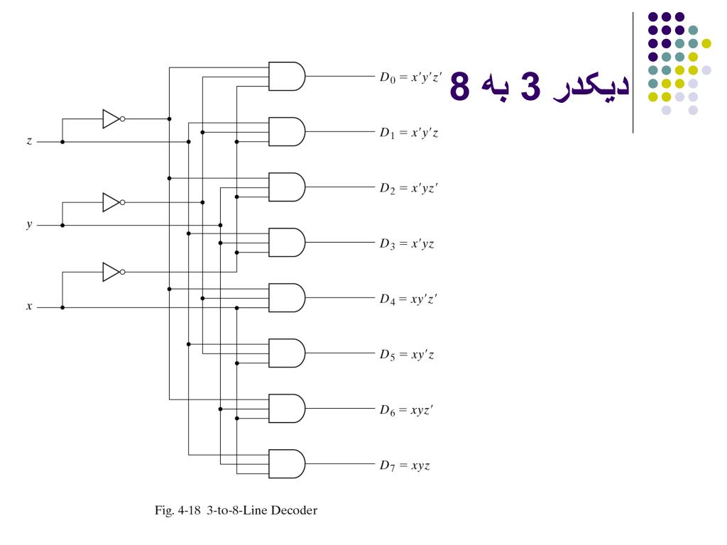 Ppt فصل چهارم Powerpoint Presentation Free Download Id 387627