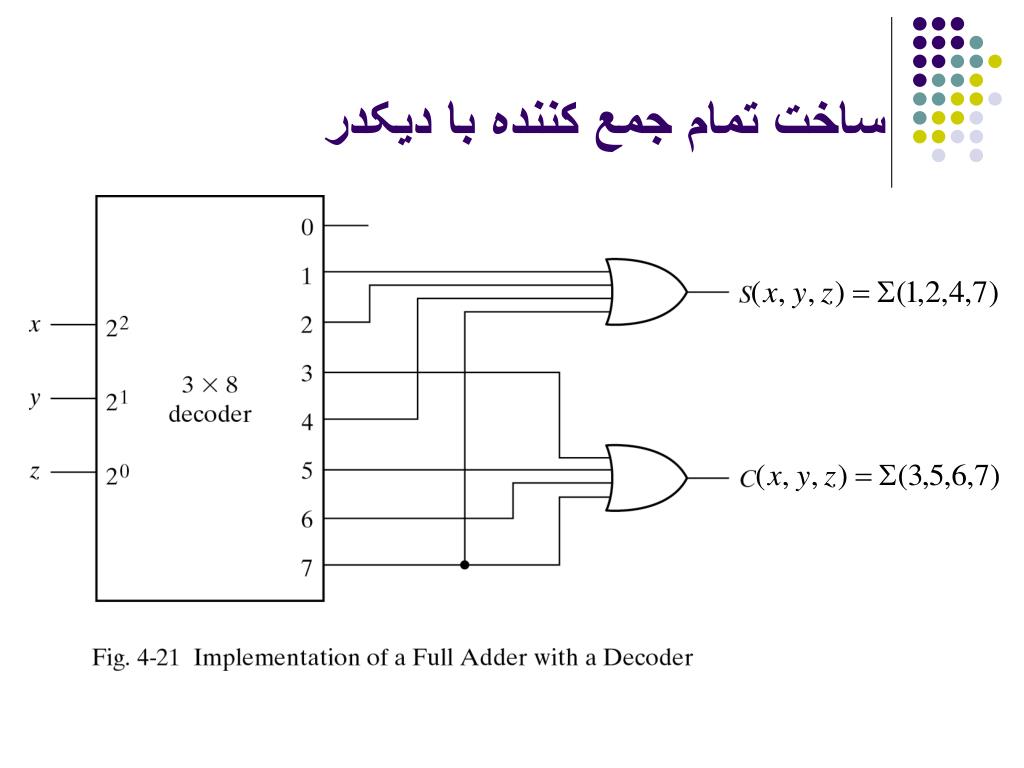 Ppt فصل چهارم Powerpoint Presentation Free Download Id 387627