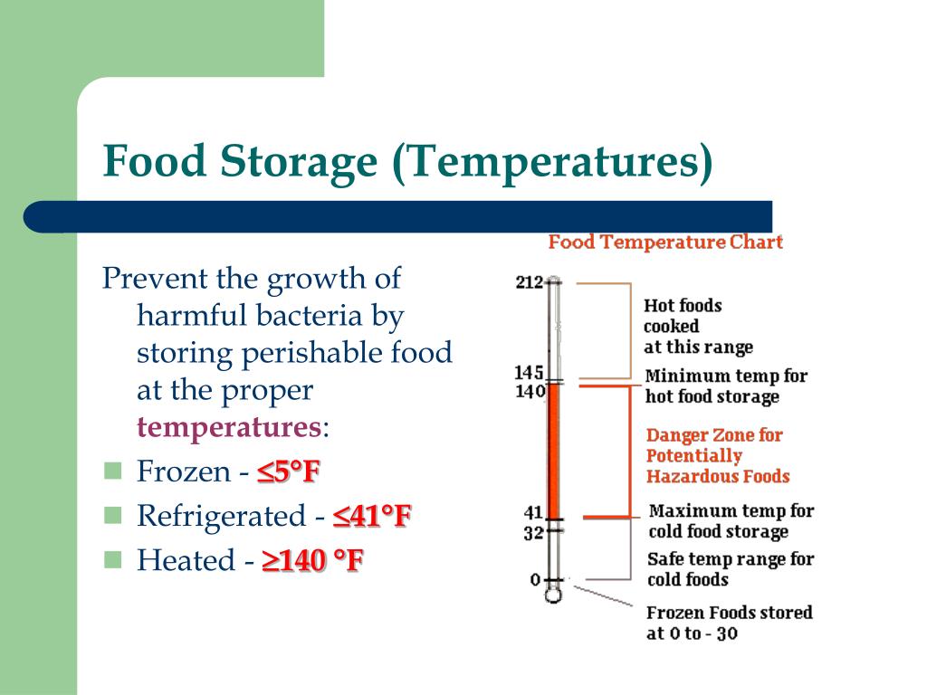 Cold Food Temperature Chart