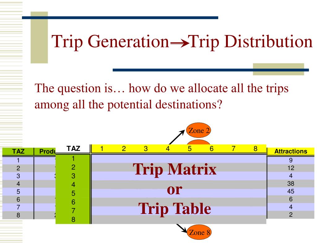 trip generation data