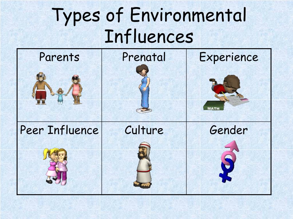 Ppt Environmental Influences On Behavior Powerpoint Presentation