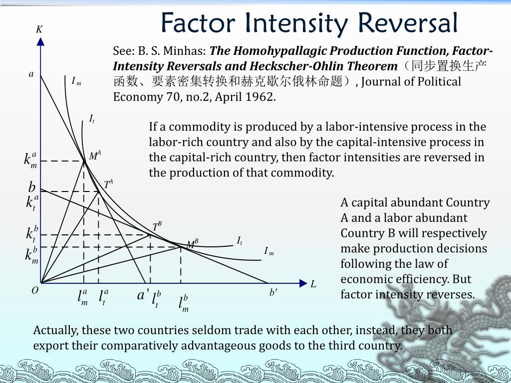 factor intensity reversal
