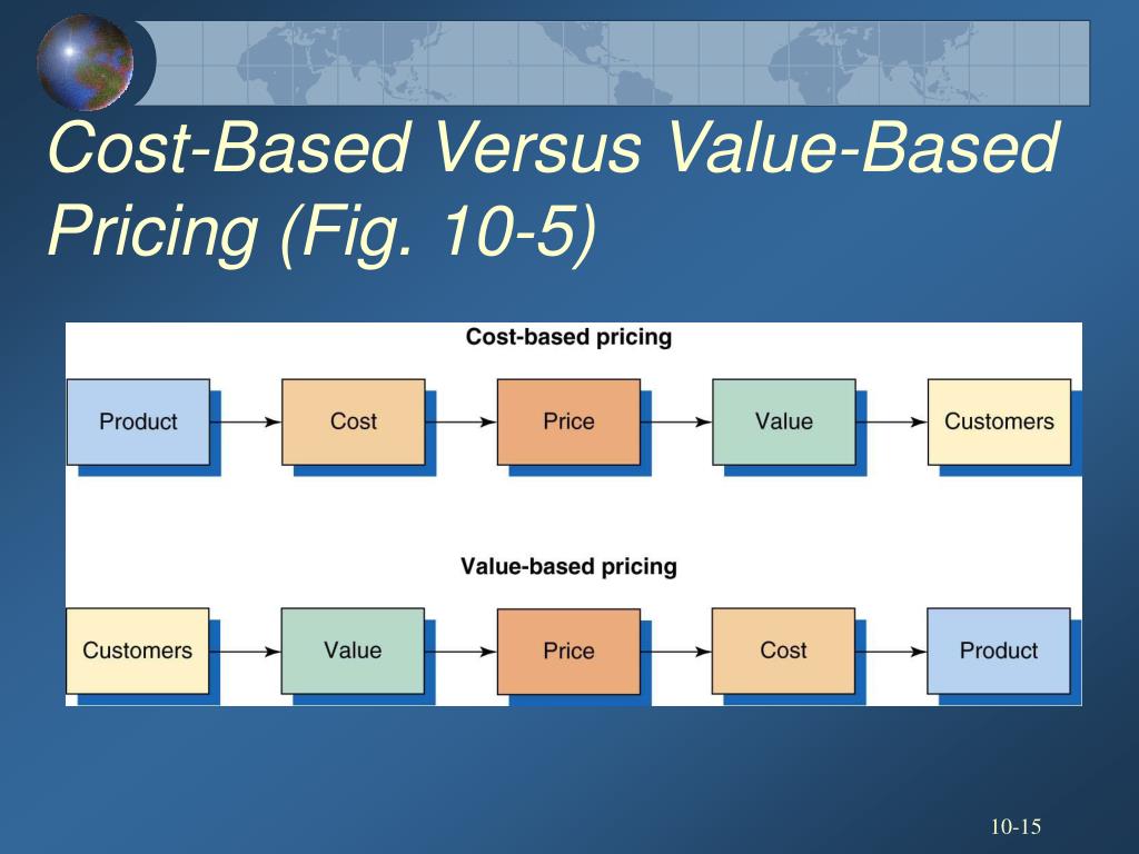 cost based pricing vs value based pricing cost based pricing vs value based pricing
