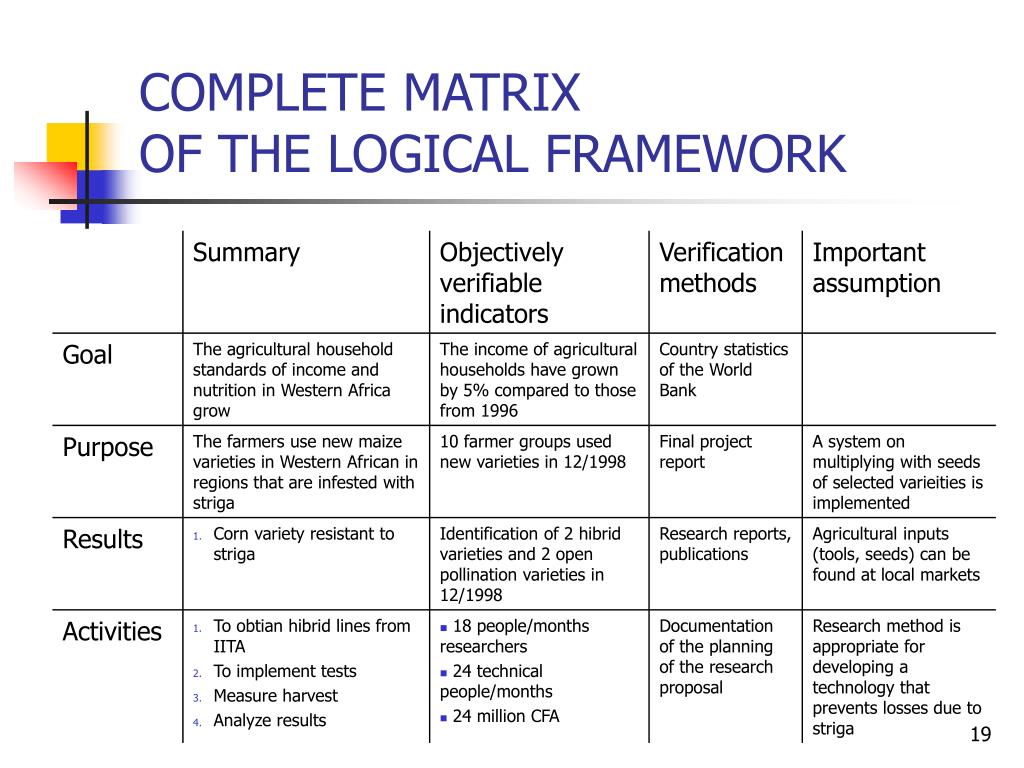 PPT LOGICAL FRAMEWORK PowerPoint Presentation, free download ID389435