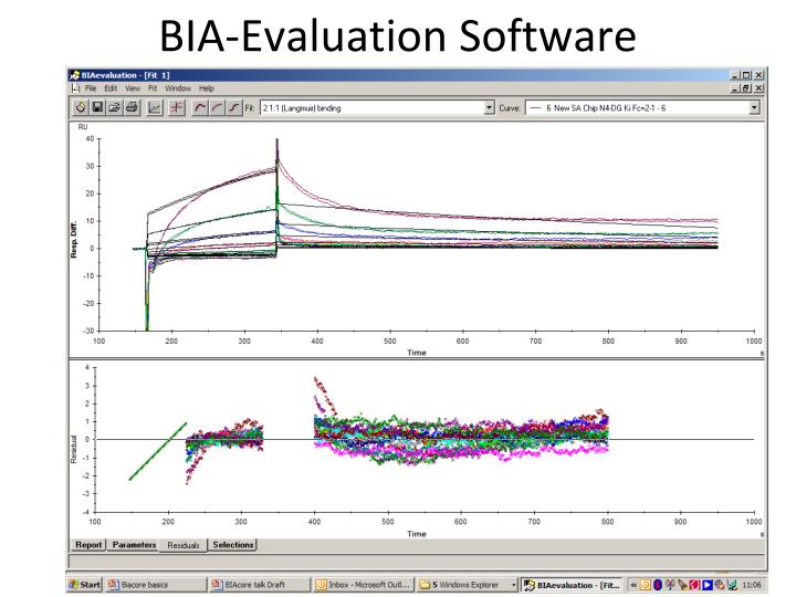 biaevaluation software