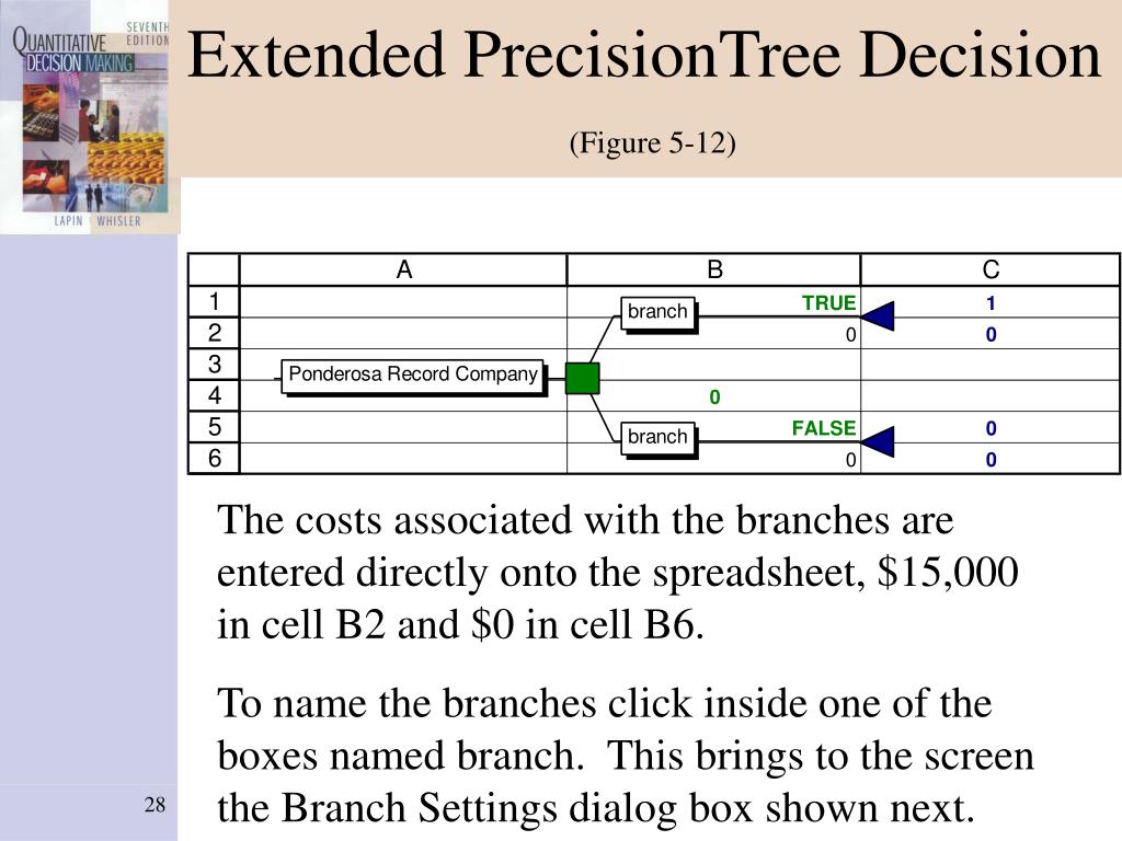 PPT - Chapter 5 PowerPoint Presentation, free download - ID:389540