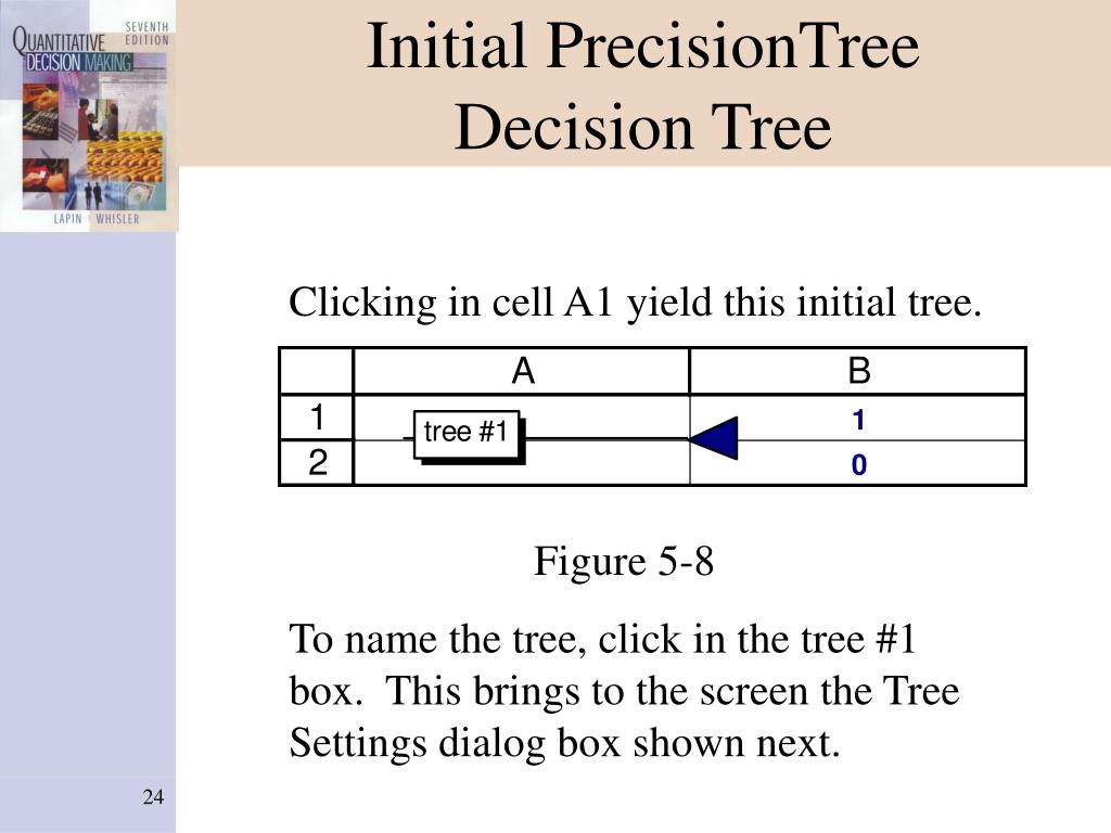 PPT - Chapter 5 PowerPoint Presentation, free download - ID:389540