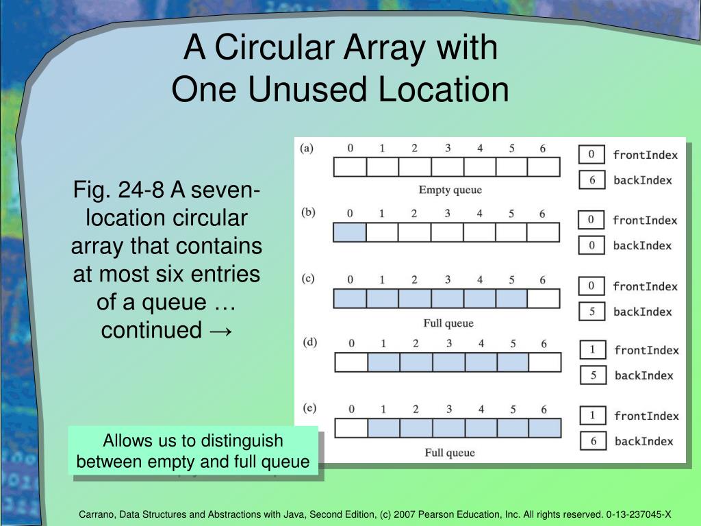 Queue is currently closed перевод. Circular array. 28. Контейнеры array, vector, list, queue, Deque, priority_queue. Итераторы. Circle array. What is the Size of array.