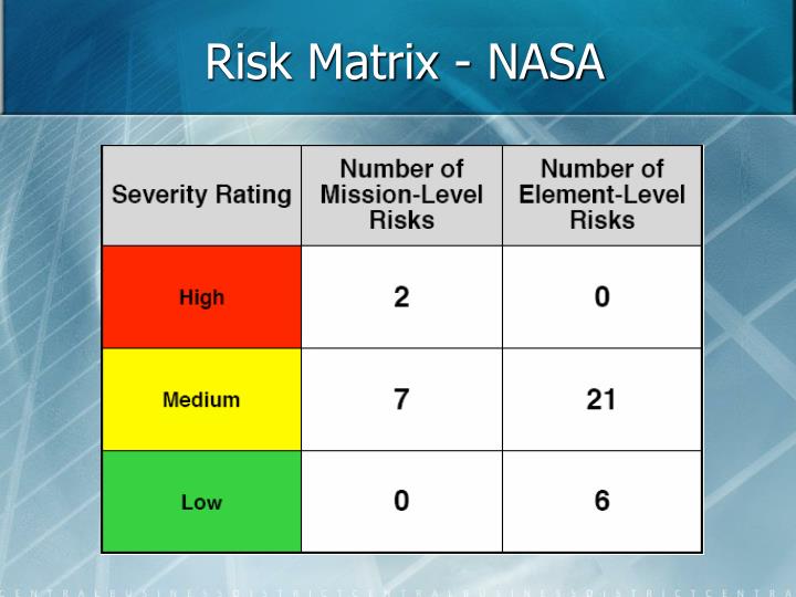 PPT - Managing Project Risk PowerPoint Presentation - ID:389987