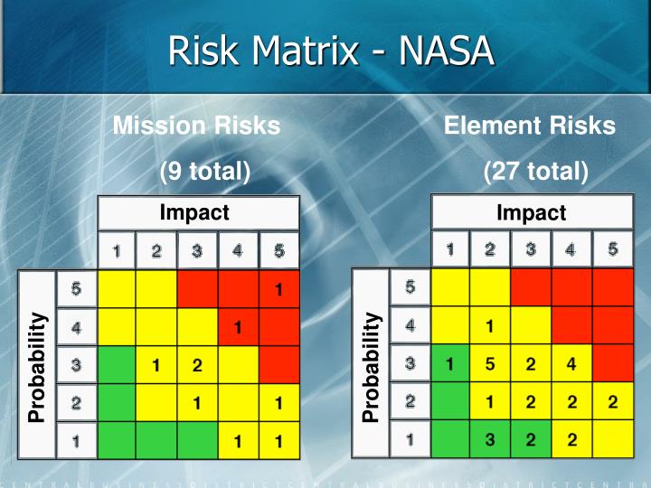 PPT - Managing Project Risk PowerPoint Presentation - ID:389987