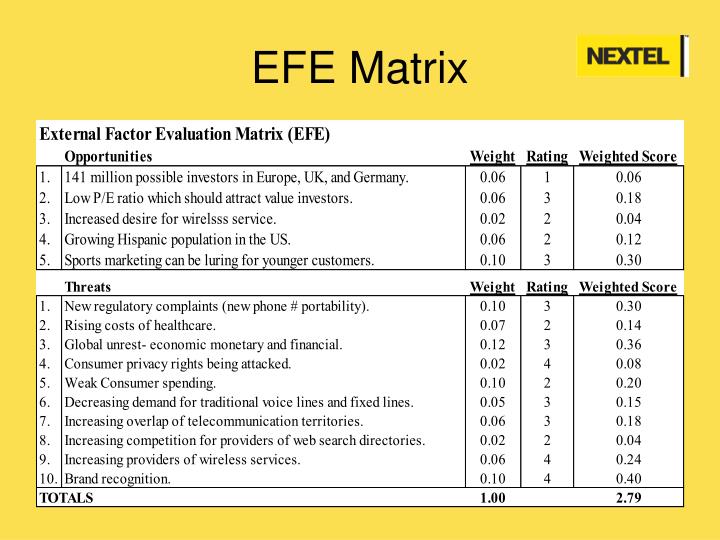 efe matrix for gap inc I thought about swot analysis of gap inc in strategic marketing class here is the analysis what do you think strengths: global brand recognition gap is globally recognized as american style, pop culture and the emotional affinity. efe matrix for gap inc I thought about swot analysis of gap inc in strategic marketing class here is the analysis what do you think strengths: global brand recognition gap is globally recognized as american style, pop culture and the emotional affinity.