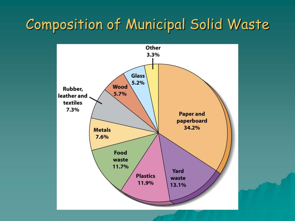 PPT Chapter 24 Solid And Hazardous Waste PowerPoint Presentation 