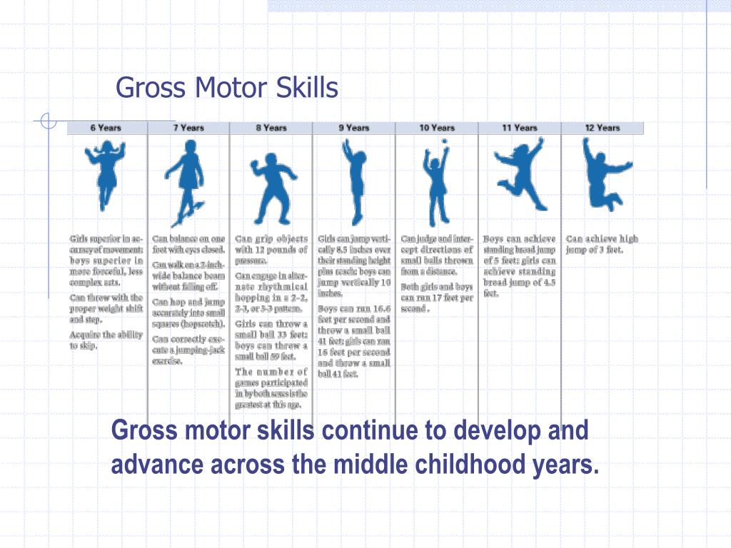 PPT - Middle Childhood: Physical & Cognitive Development PowerPoint ...