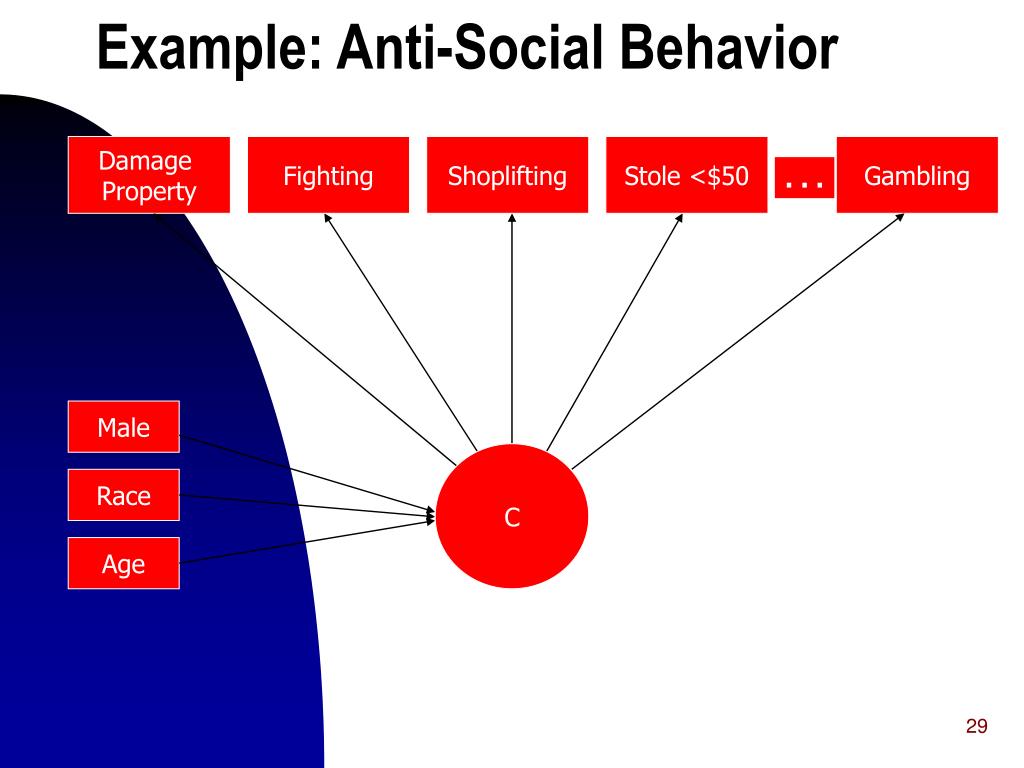 Society behavior. Anti-social behaviour. Anti social behaviour examples. Antisocial behaviour. Social Behavior.