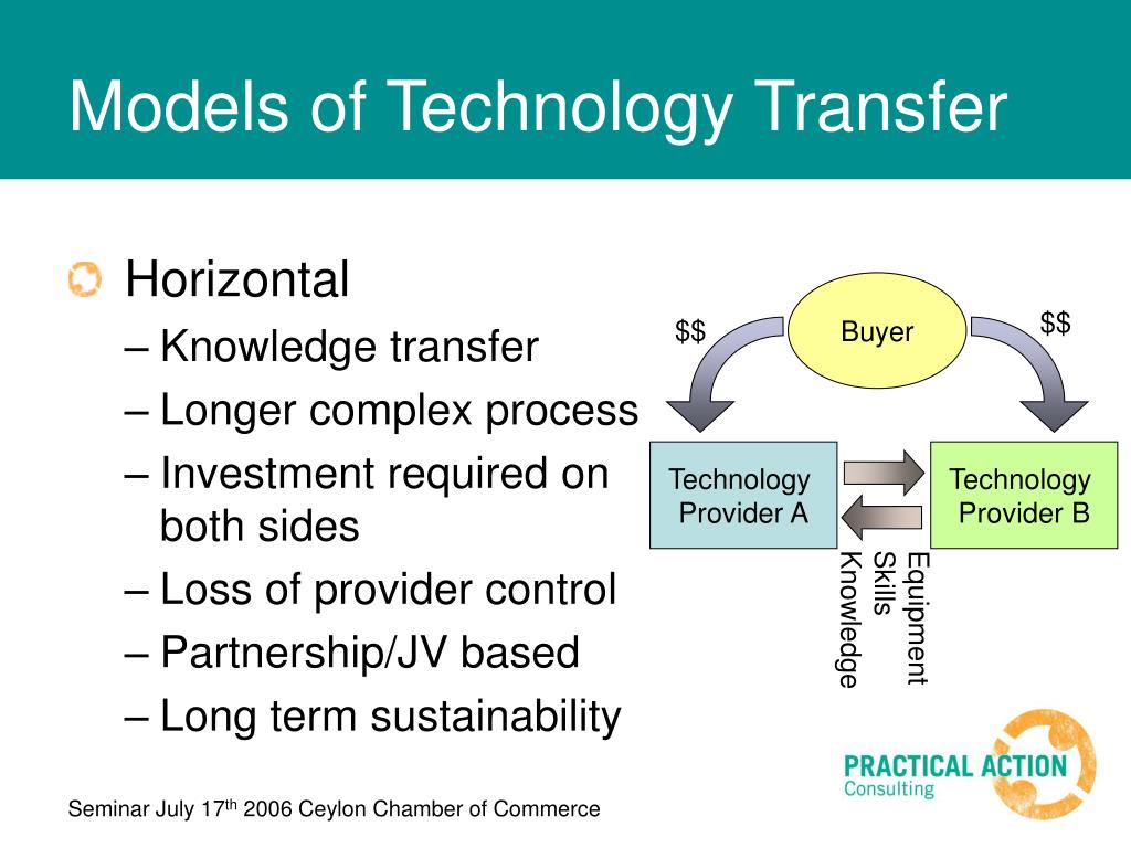 trips transfer of technology