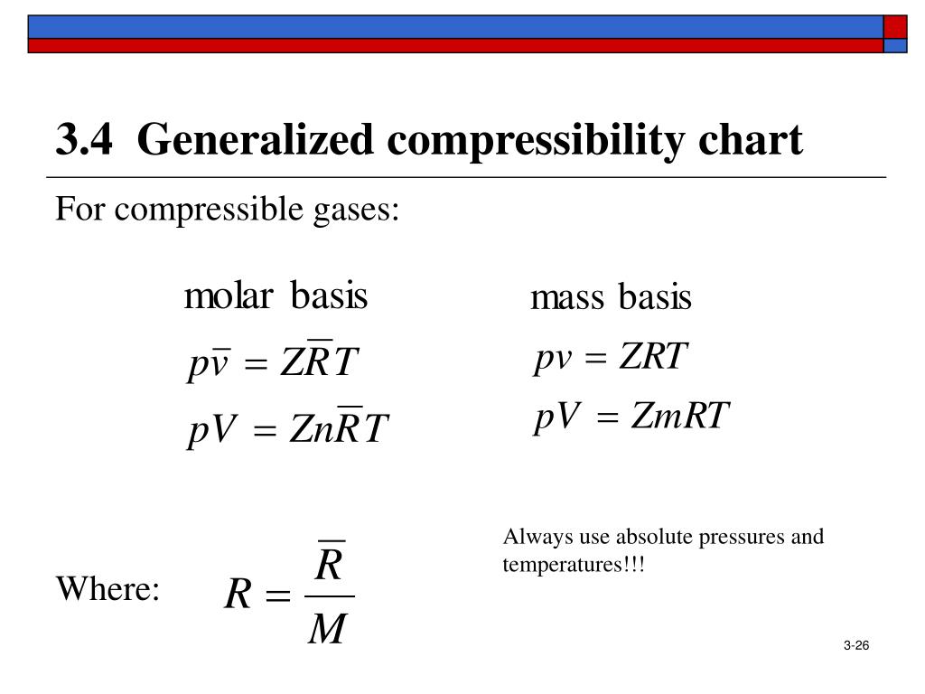 25+ Generalized Compressibility Chart