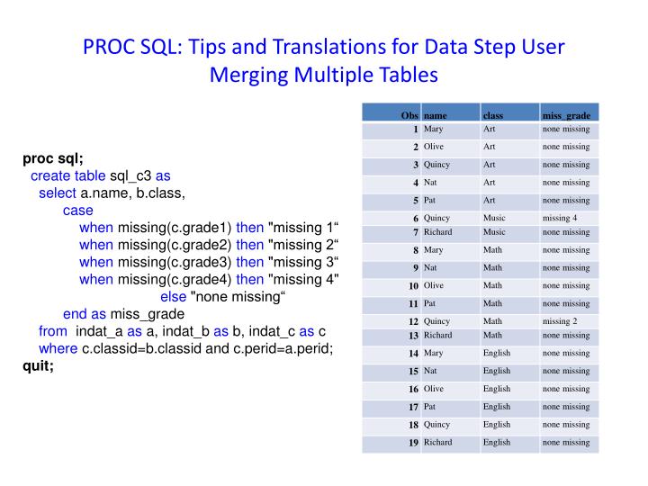 PPT PROC SQL Tips and Translations for Data Step Users PowerPoint