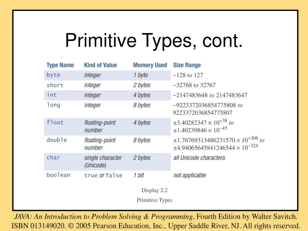 PPT - Primitive Types, Strings, and Console I/O PowerPoint Presentation ...