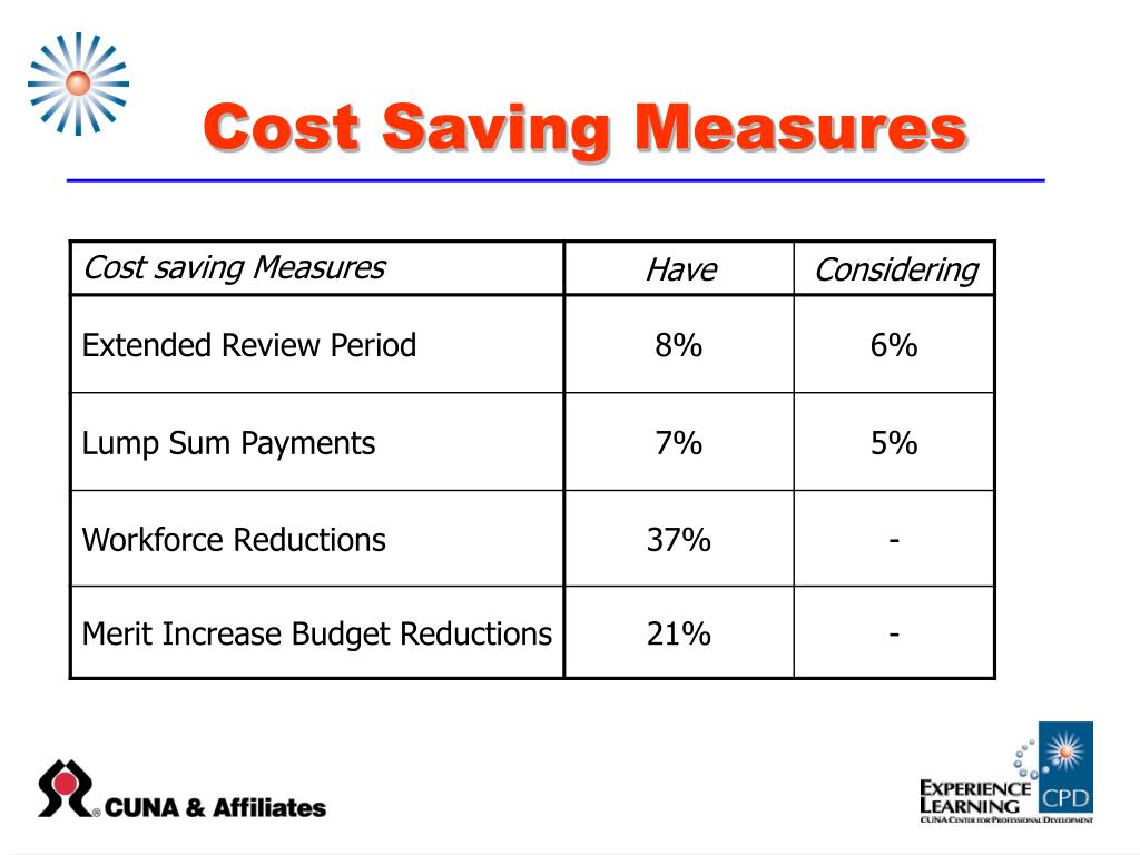 Ppt Executive Performance Based Compensation Powerpoint Presentation