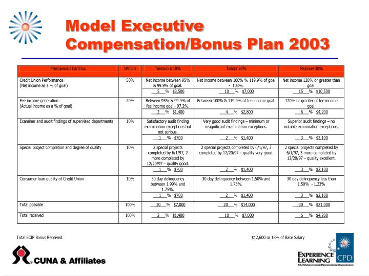 PPT Executive Performance Based Compensation PowerPoint Presentation PPT Executive Performance Based Compensation PowerPoint Presentation