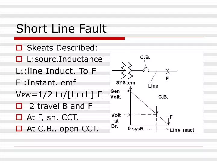 short line fault n.