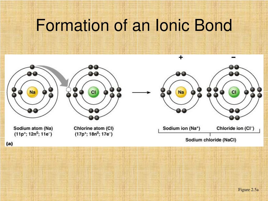 ion bonding technique ion bonding technique