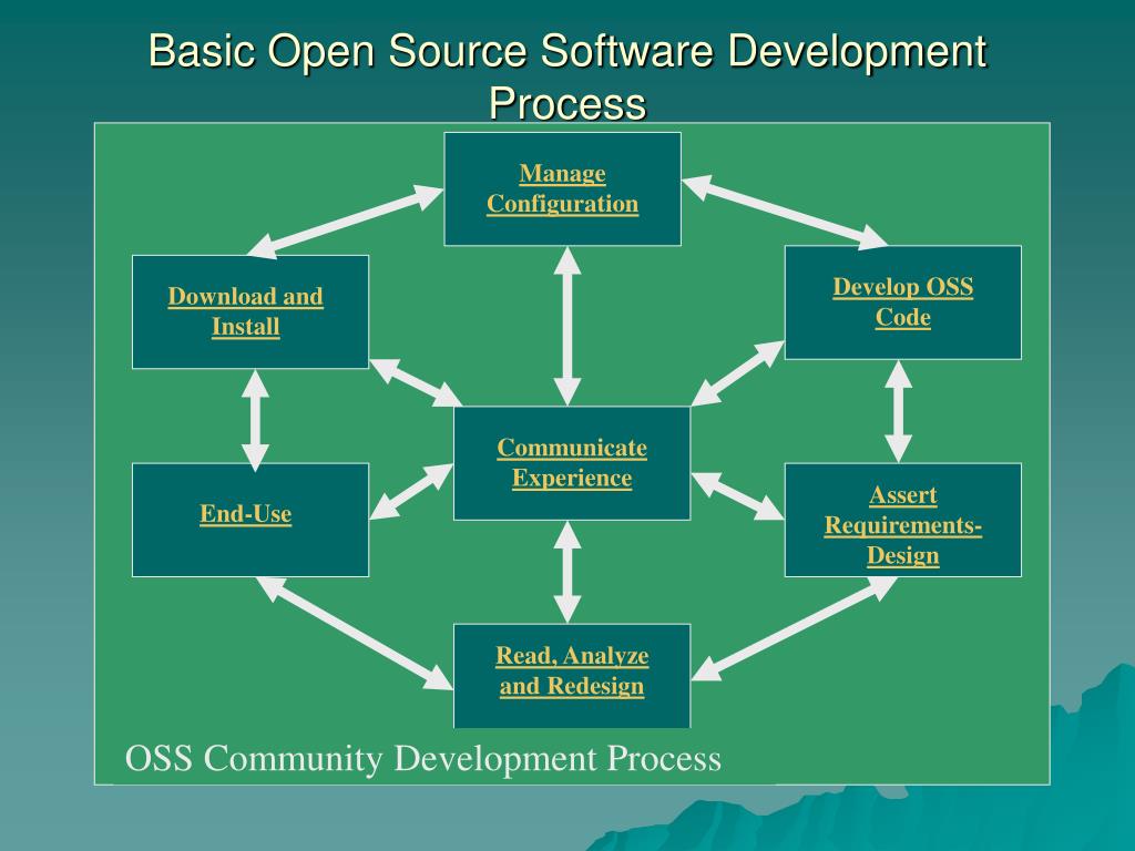 presentation for open source software