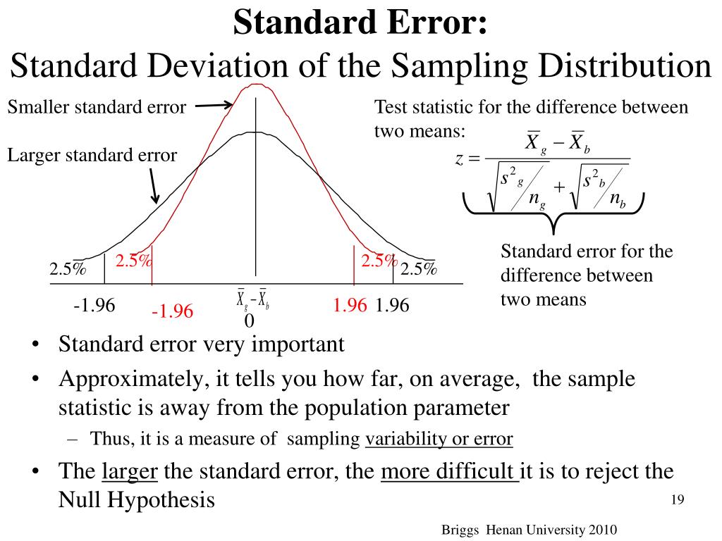 Deviation перевод. Standard deviation. Standard deviation statistics. Sample Standard deviation from population Standard deviation. Average and Standard deviation.