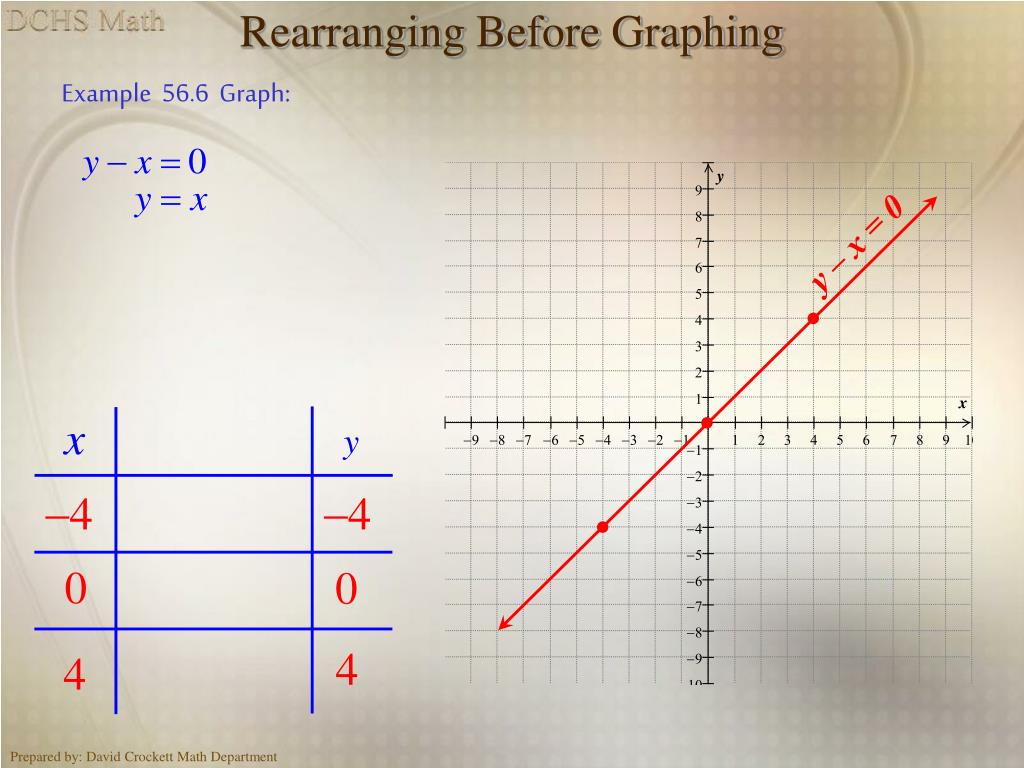 PPT - Lesson 56 -- Finite and Infinite Sets -- Membership ...