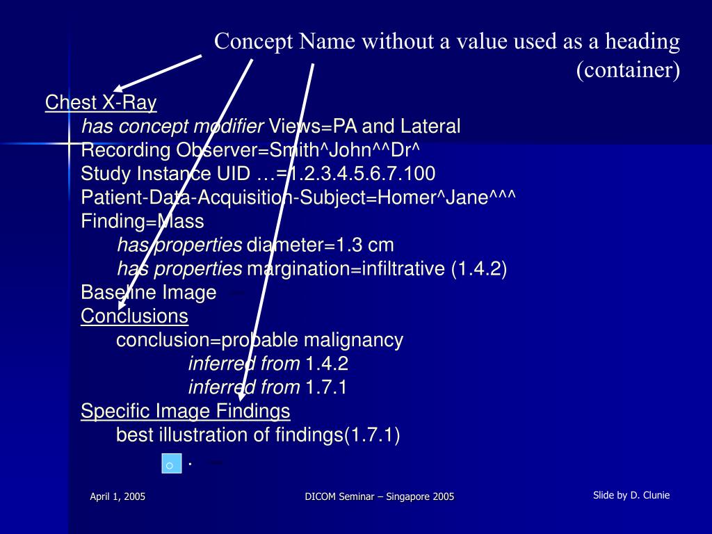 dicom series instance uid study instance uid patient id dicom series instance uid study instance uid patient id