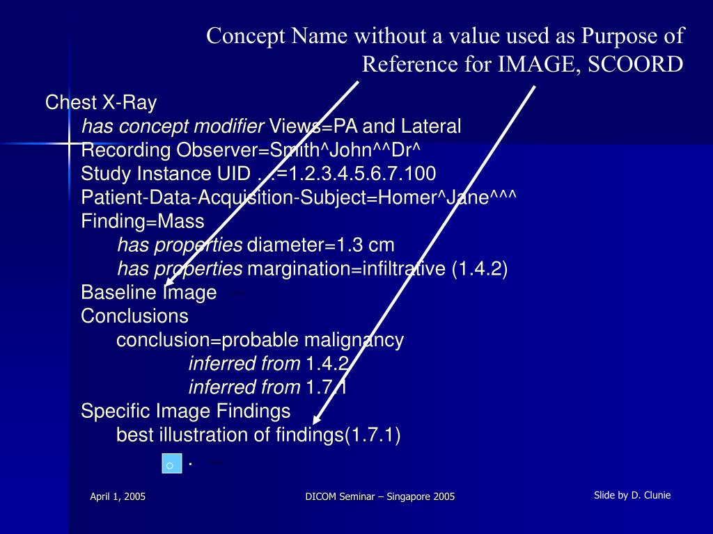 dicom series instance uid study instance uid patient id