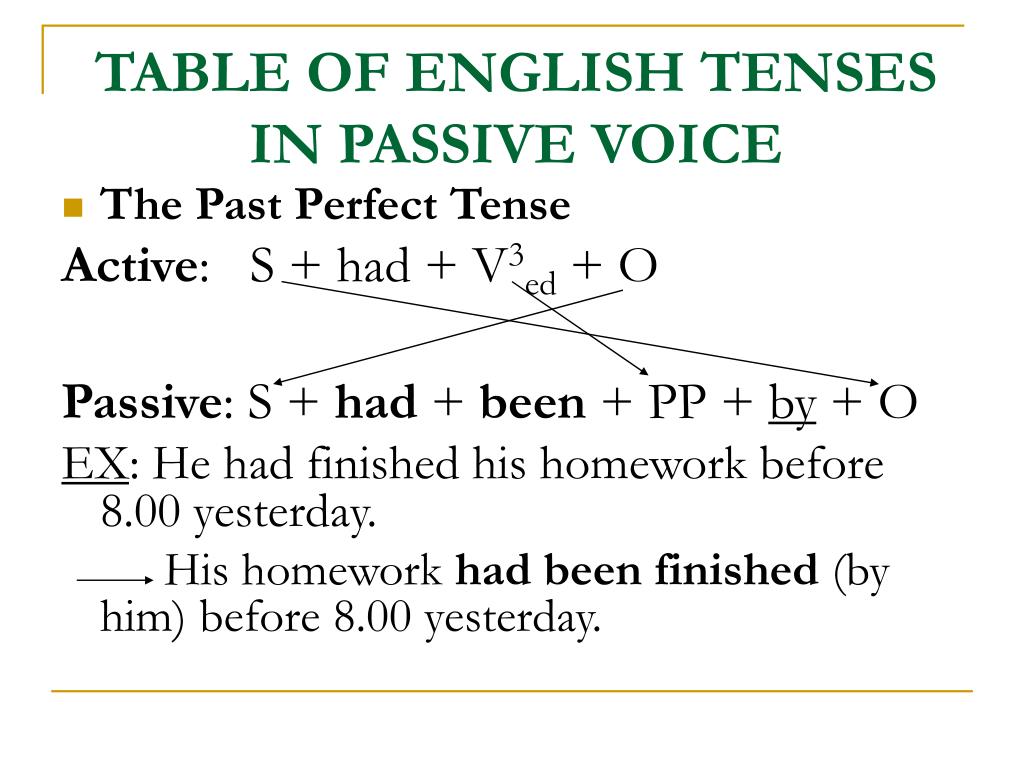 Passive voice таблица 8 класс Творчий звіт вчителя англійської мови доклад, проект