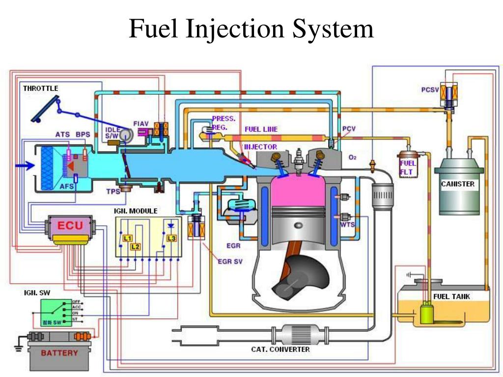 Jetronic Fuel Injection System K Jetronic KE Jetronic 45 OFF