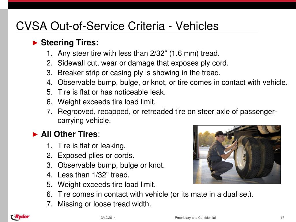 PPT Roadside Inspections PowerPoint Presentation, free download ID