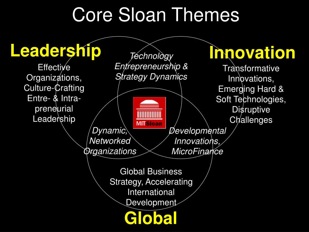 PPT MIT Sloan Unifying Themes PowerPoint Presentation, free download
