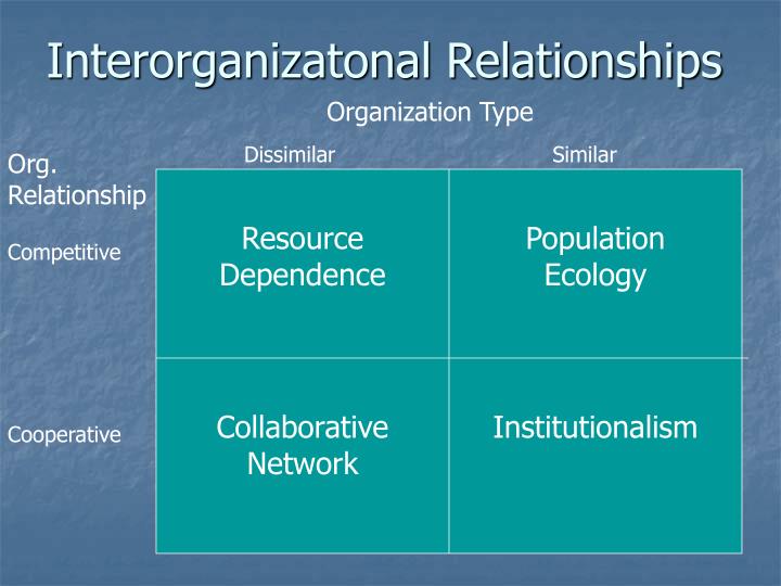 Irreplaceable Organization PPT - Interorganizational Relationships PowerPoint Presentation - ID:395472