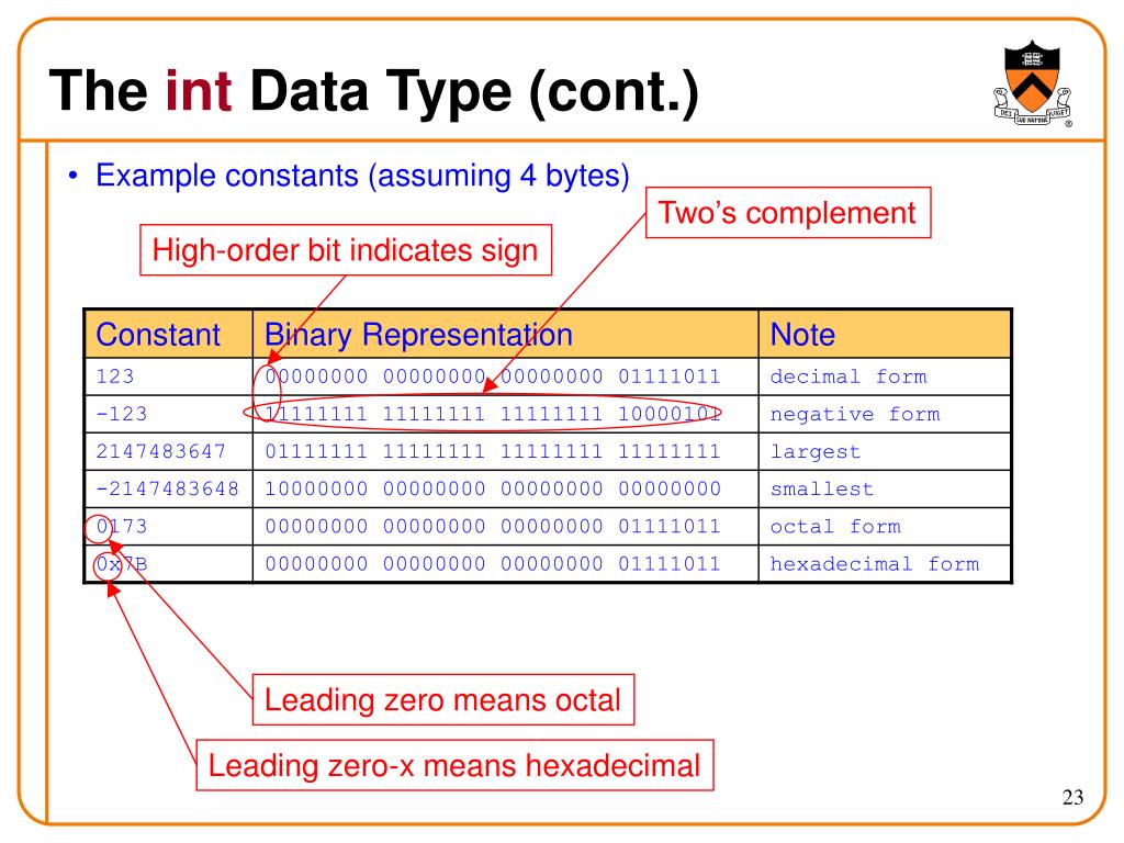 ppt-integral-data-types-in-c-powerpoint-presentation-id-396073