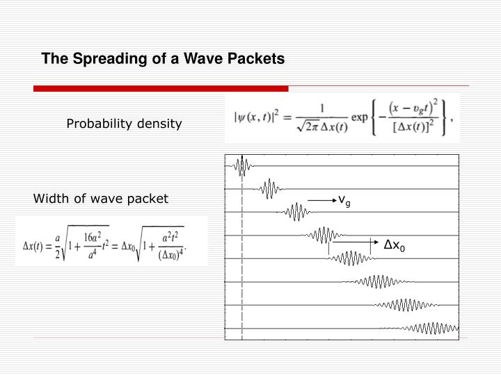 PPT - INTRODUCTION TO WAVE PACKETS PowerPoint Presentation - ID:396282