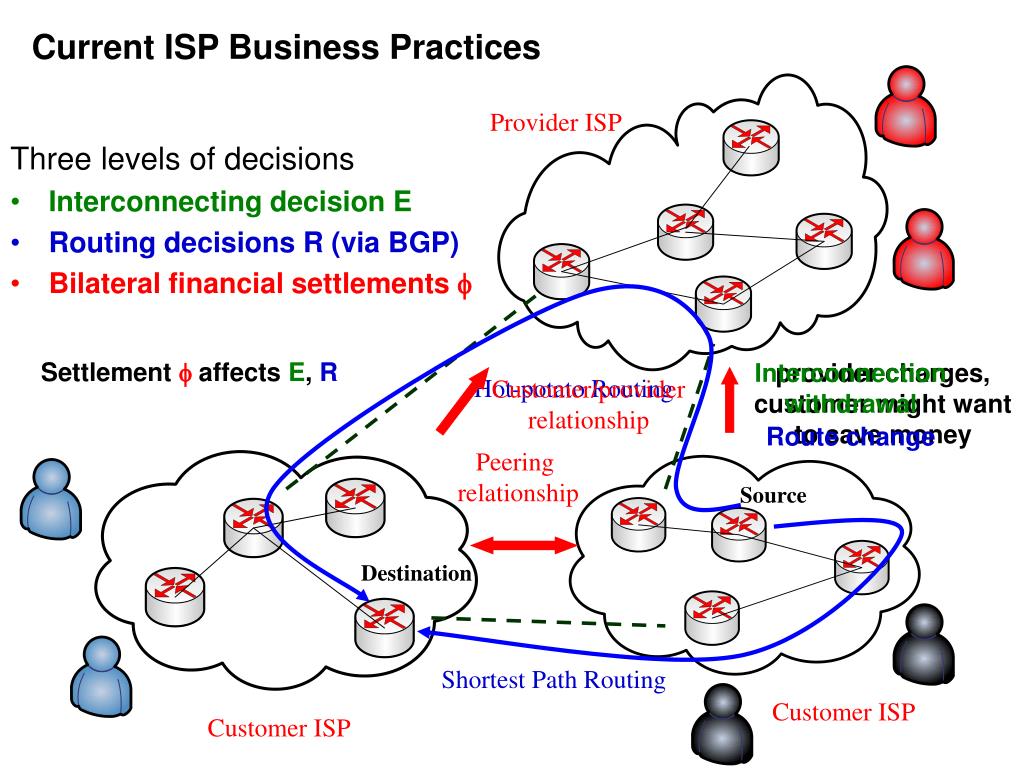 Interface segregation principle диаграмма