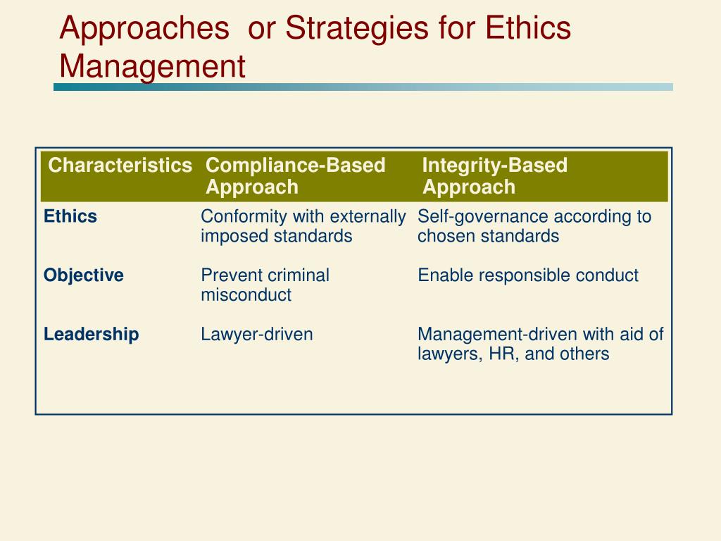 strategic plan in business ethics