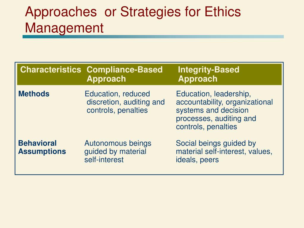 strategic plan in business ethics