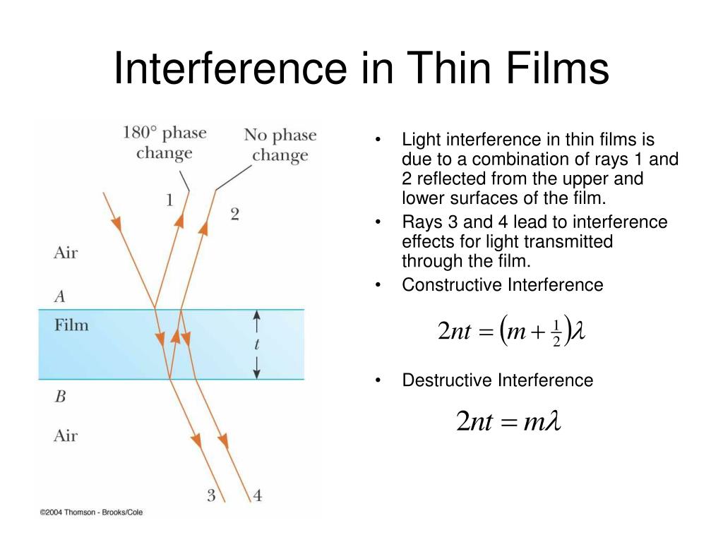 ppt-light-wave-interference-powerpoint-presentation-id-397066