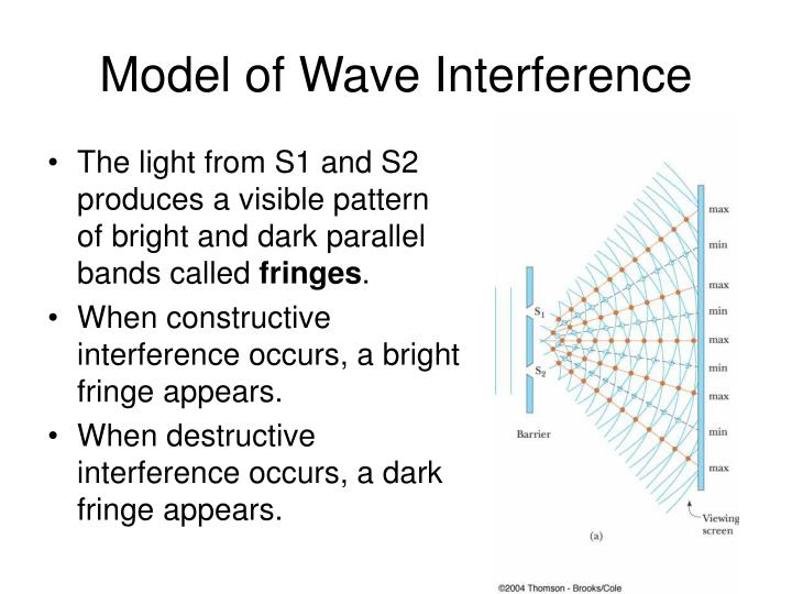 PPT - Light Wave Interference PowerPoint Presentation - ID:397066