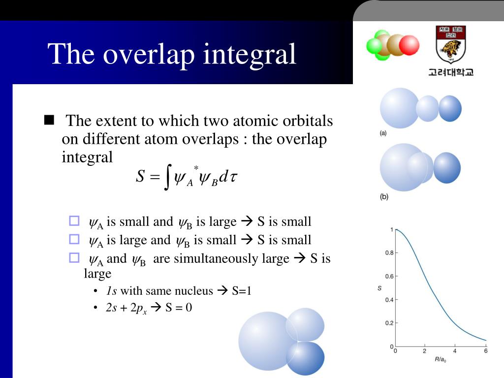 PPT - Quantum Mechanics – Molecular Structure PowerPoint Presentation -  ID:397258