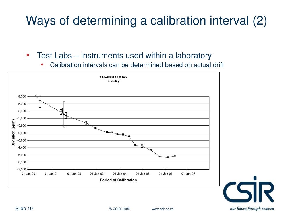 PPT Dynamics to determine calibration intervals PowerPoint
