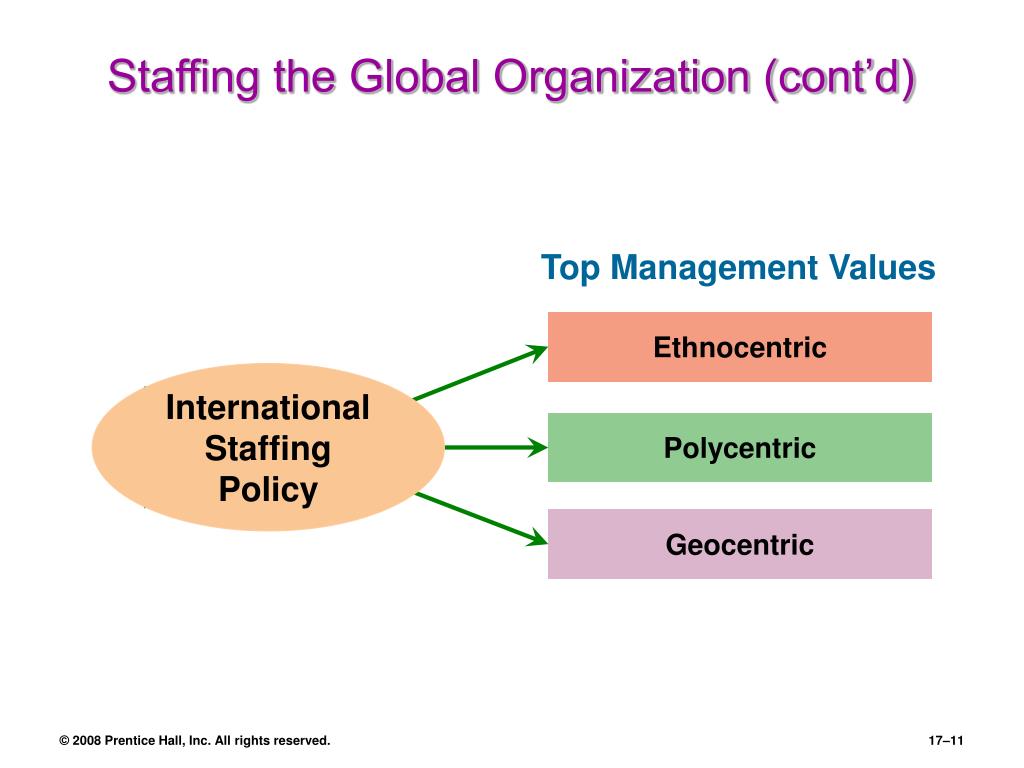 international staffing policy
