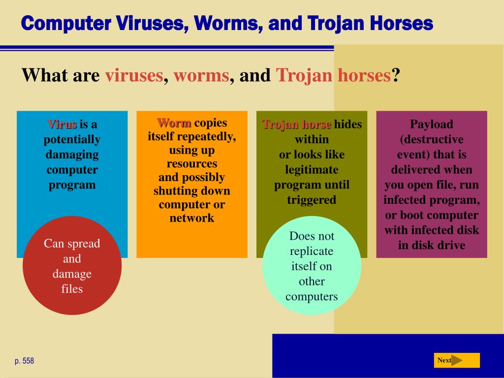 Types of viruses. Types of Computer viruses. What is a Computer virus. Computer viruses classification. Viruses Computer example.