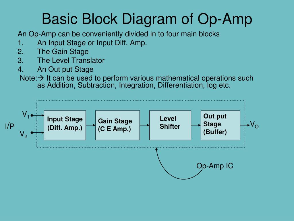 Internal Block Diagram
