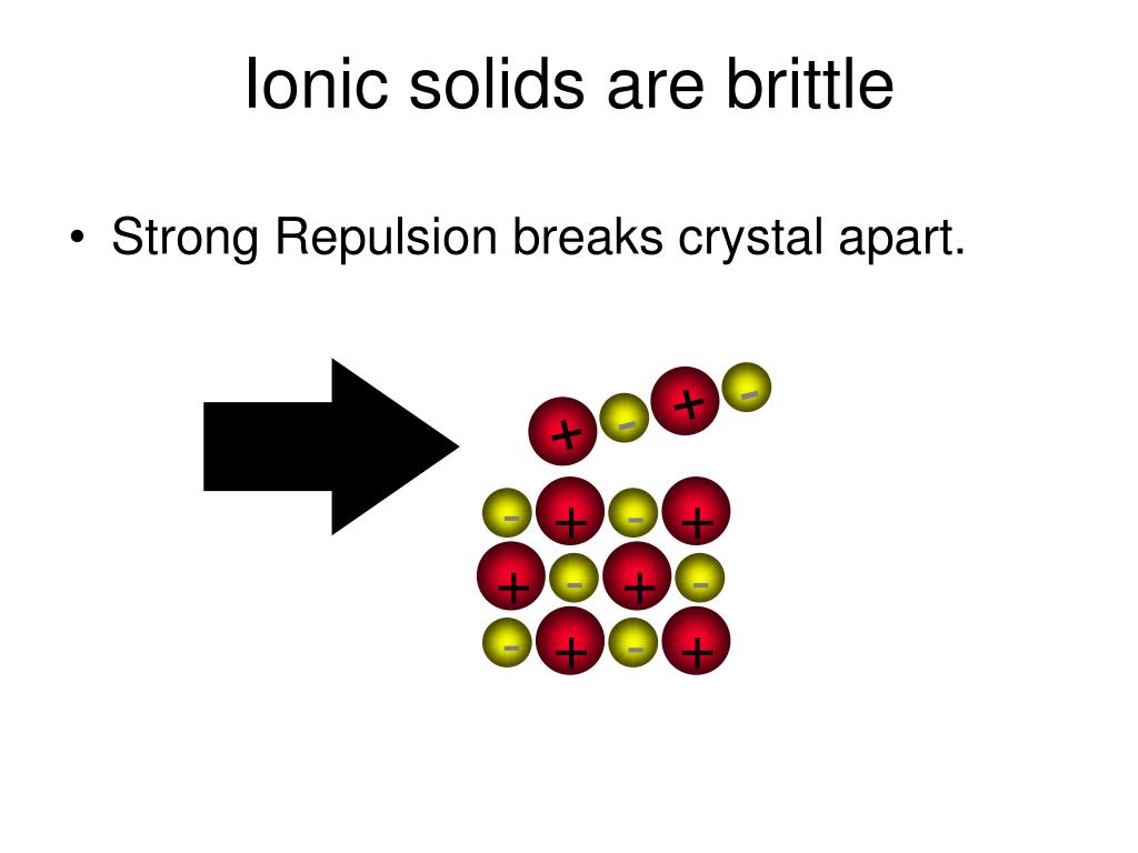 PPT Chapter 15 Ionic Bonding and Ionic Compounds PowerPoint Presentation ID398700